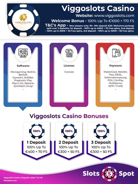 viggoslots casino bonus code